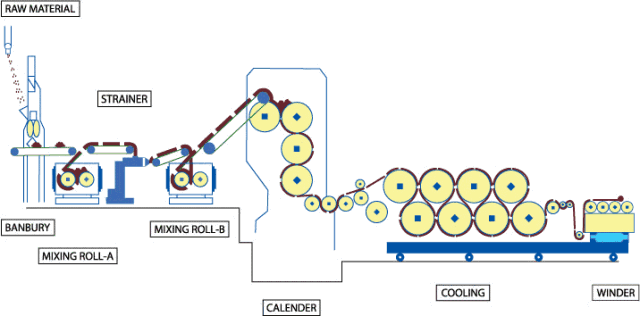Manufacturing Processes of Plastic Products