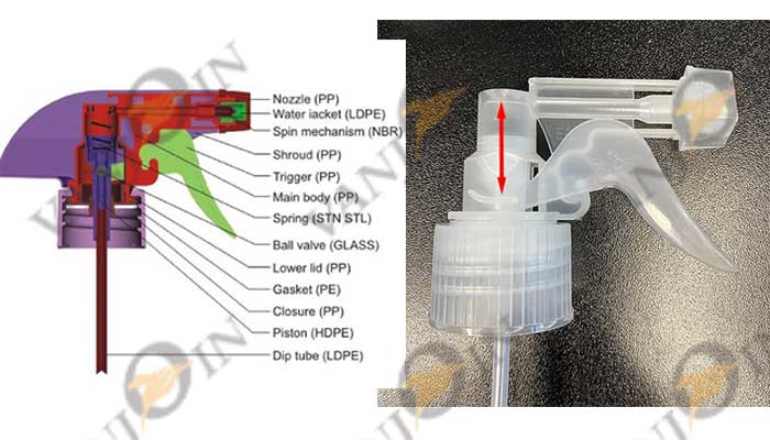 Different Types of Trigger Sprayers