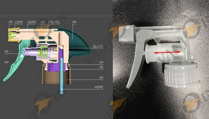 Different Types of Trigger Sprayers