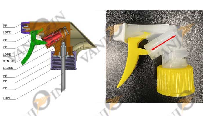Different Types of Trigger Sprayers