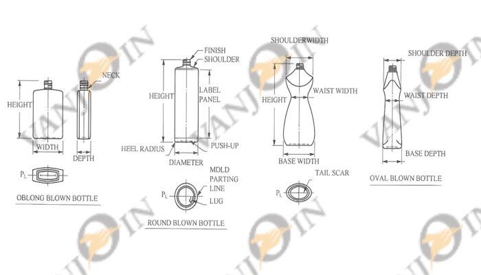 How To Measure Every Parts Of A Bottle: Giude On Anatomy of A Bottle