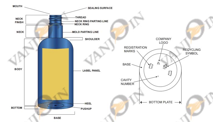 How To Measure Every Parts Of A Bottle: Giude On Anatomy of A Bottle