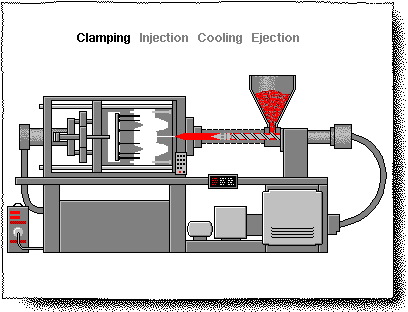 Manufacturing Processes of Plastic Products