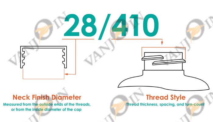 How to Measure the Neck Finish of your Bottle or Cap