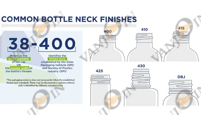 Guide to Bottle Neck Finishes, Thread Sizes & Dimensions