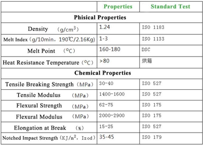 What is Polylactic acid and advantage