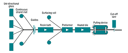 Manufacturing Processes of Plastic Products