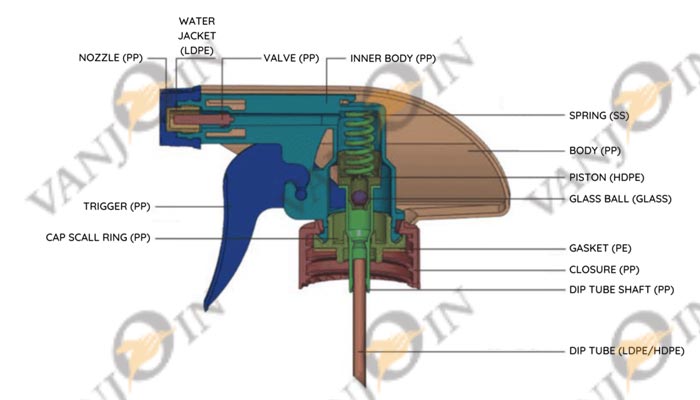Mist Spray Bottle Repair: 10 Effective Ways to Get It Working Again