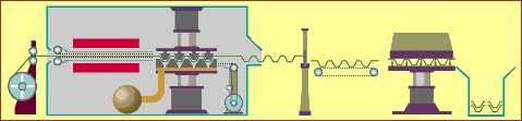 Manufacturing Processes of Plastic Products